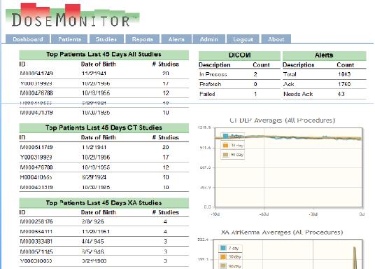 Dose Monitor